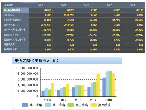 電線電纜行業紅海態勢寶勝股份披荊斬棘結碩果
