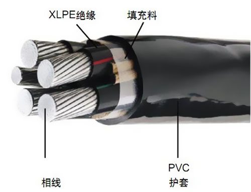 鋁合金電纜